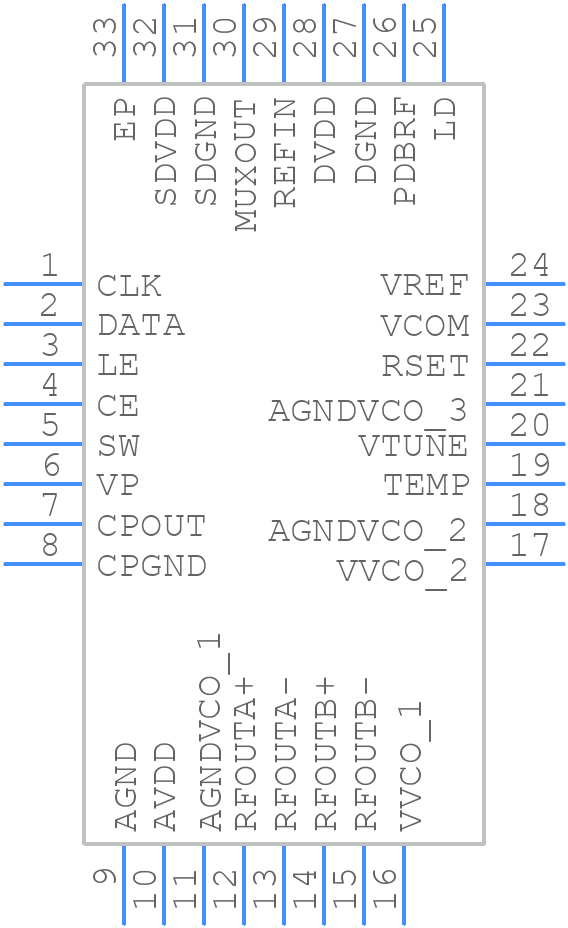 ADF4350BCPZ - Analog Devices - PCB symbol