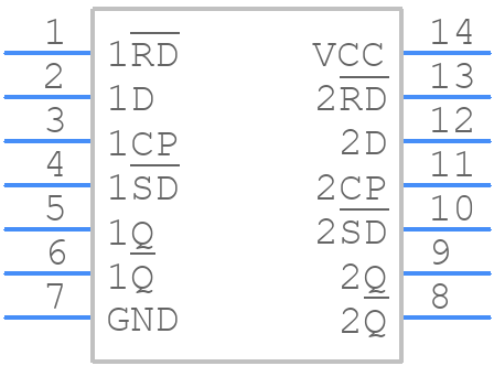 74HCT74D-Q100,118 - Nexperia - PCB symbol