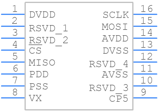 ADXRS450BRGZ - Analog Devices - PCB symbol
