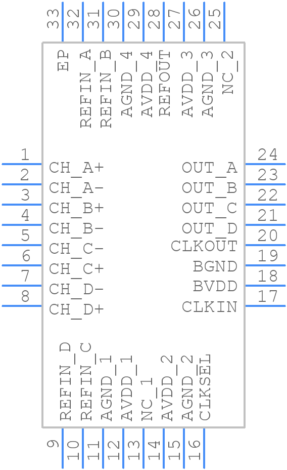 ADS1204IRHBT - Texas Instruments - PCB symbol