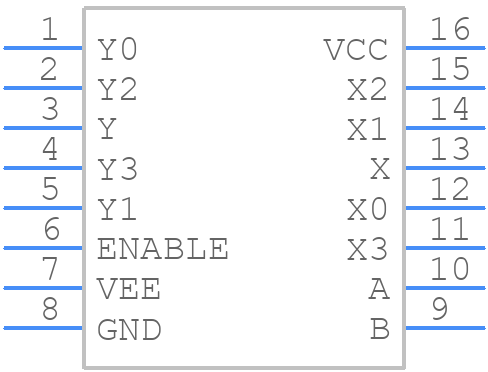 MAX4582CEE+ - Analog Devices - PCB symbol