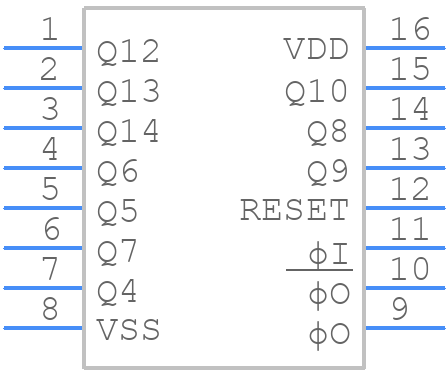 CD4060BM96 - Texas Instruments - PCB symbol