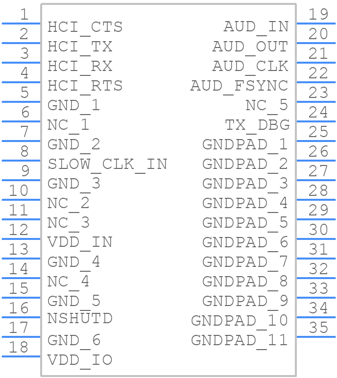 CC2564MODACMOG - Texas Instruments - PCB symbol