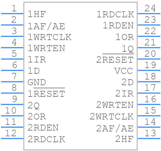 SN74ACT2228DWR - Texas Instruments - PCB symbol