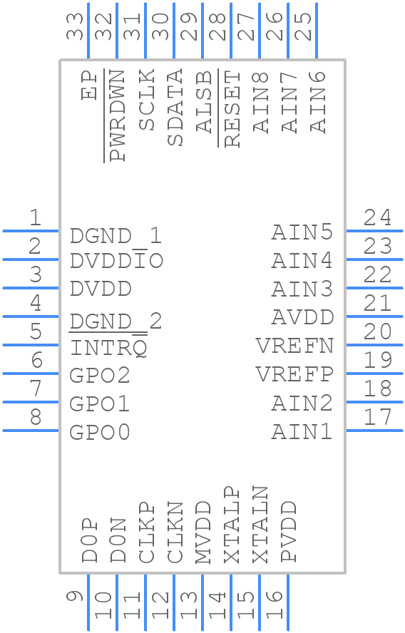ADV7280WBCPZ-M-RL - Analog Devices - PCB symbol