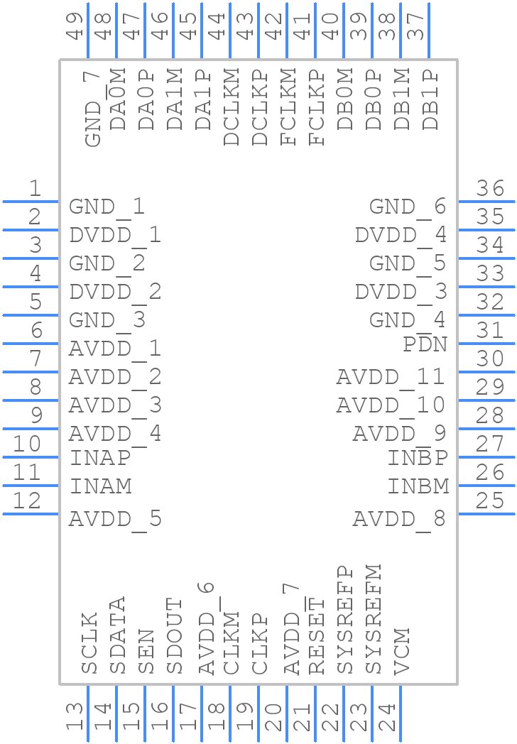 ADC3224IRGZ25 - Texas Instruments - PCB symbol