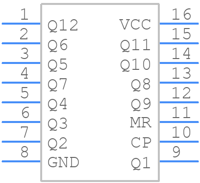 CD74HC4040M96G4 - Texas Instruments - PCB symbol