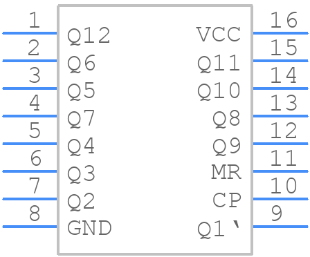 CD74HC4040ME4 - Texas Instruments - PCB symbol