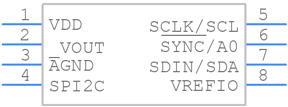 DAC80501ZDQFR - Texas Instruments - PCB symbol