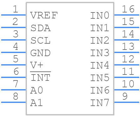 ADC128D818CIMTX/NOPB - Texas Instruments - PCB symbol