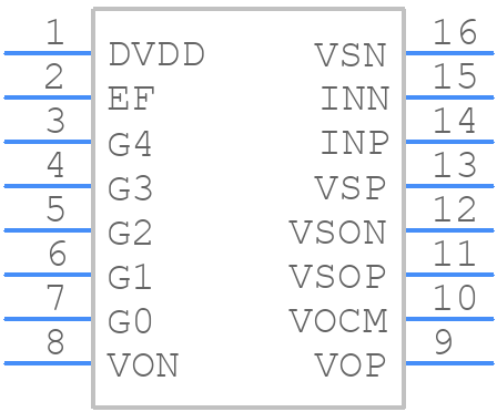 PGA281AIPWR - Texas Instruments - PCB symbol