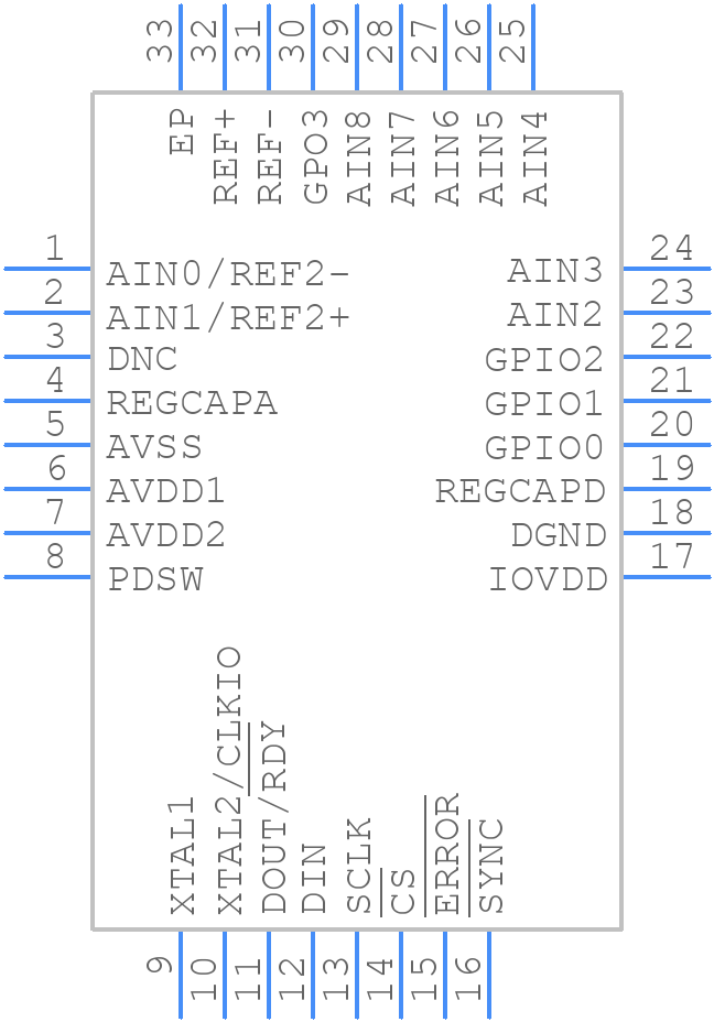 AD7172-4BCPZ - Analog Devices - PCB symbol