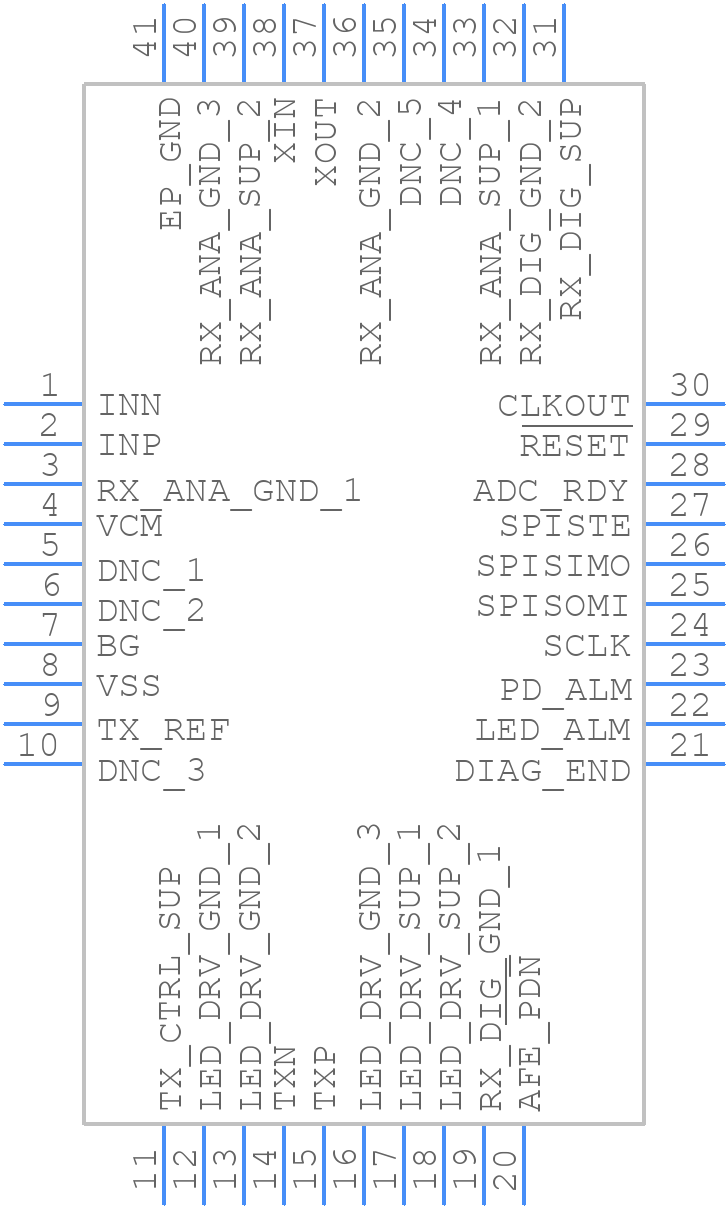 AFE4400RHAR - Texas Instruments - PCB symbol
