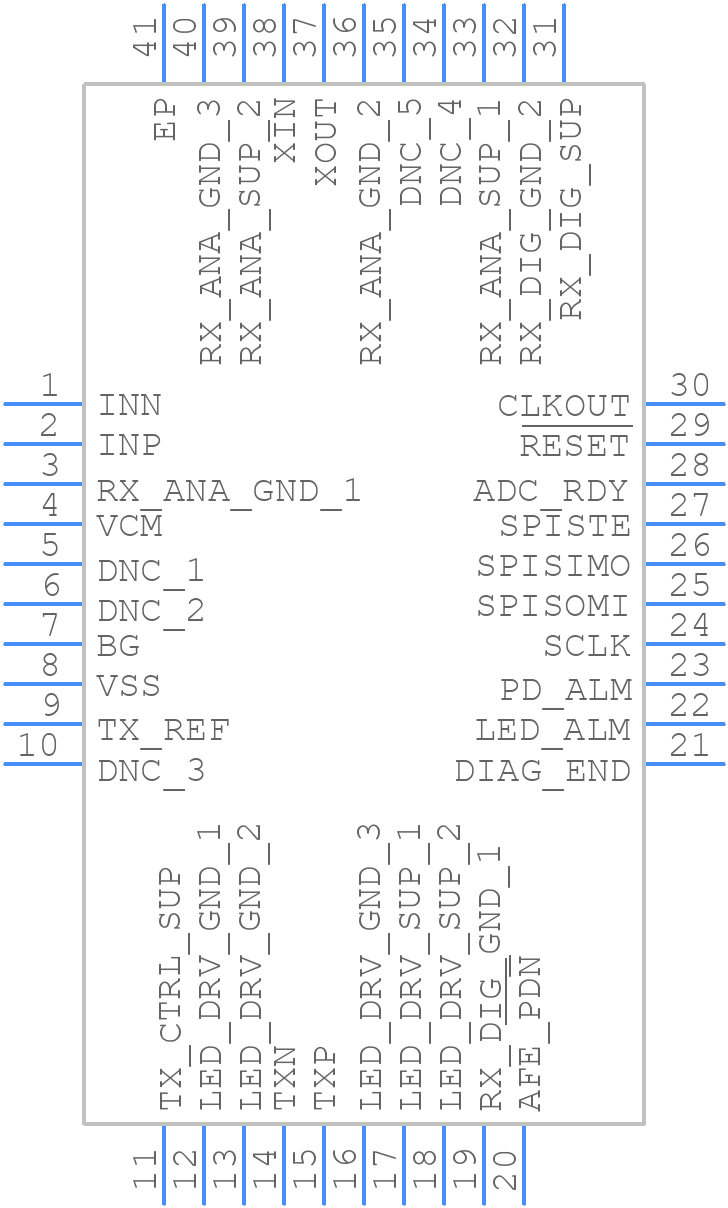 AFE4400RHAT - Texas Instruments - PCB symbol
