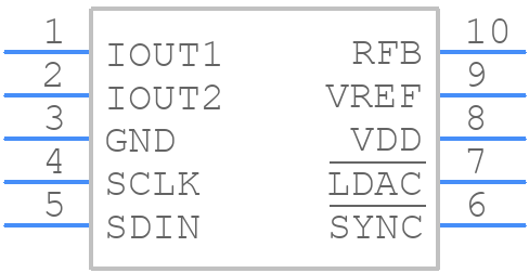 AD5425YRMZ - Analog Devices - PCB symbol