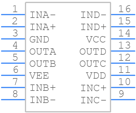 MAX9201EUE+ - Analog Devices - PCB symbol