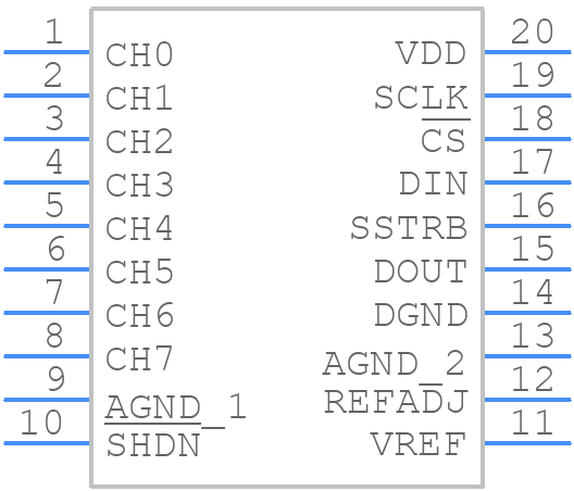 MAX192BCPP+ - Analog Devices - PCB symbol