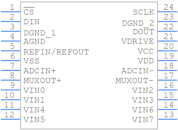 AD7329BRUZ-REEL7 - Analog Devices - PCB symbol