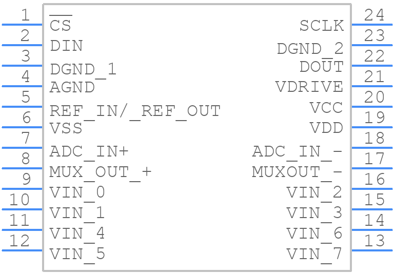 AD7329BRUZ-REEL - Analog Devices - PCB symbol