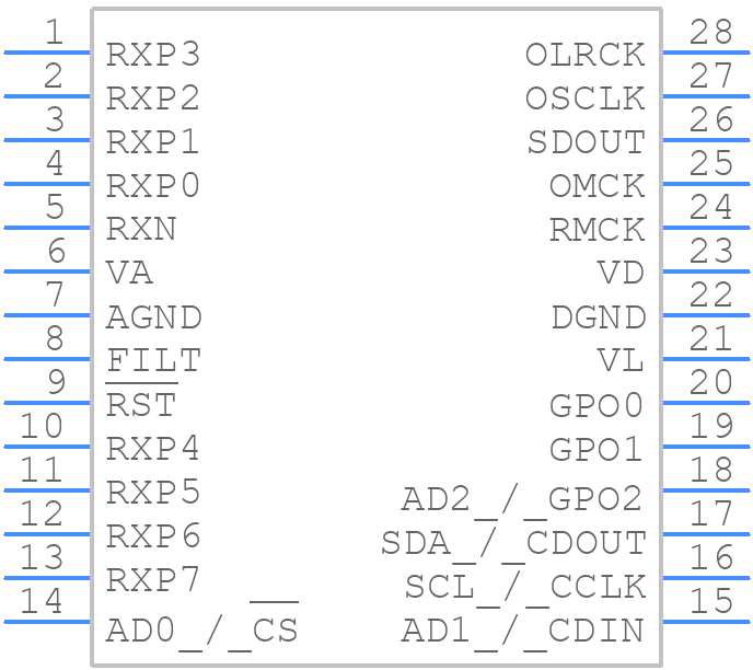 CS8416-CZZ - Cirrus Logic - PCB symbol
