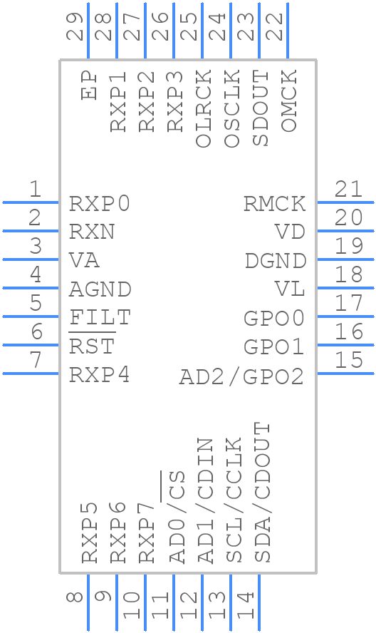 CS8416-CNZ - Cirrus Logic - PCB symbol