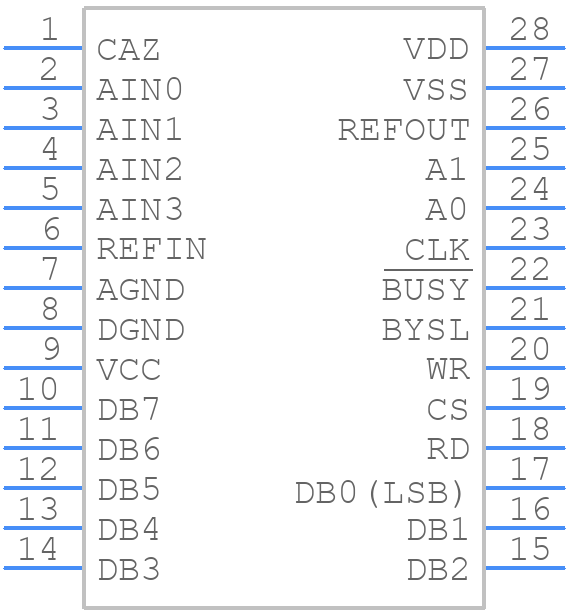 MAX182ACWI+ - Analog Devices - PCB symbol