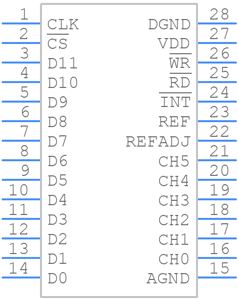 MAX196BCAI+ - Analog Devices - PCB symbol