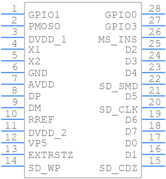 GL827L-HHY02 - Genesys - PCB symbol