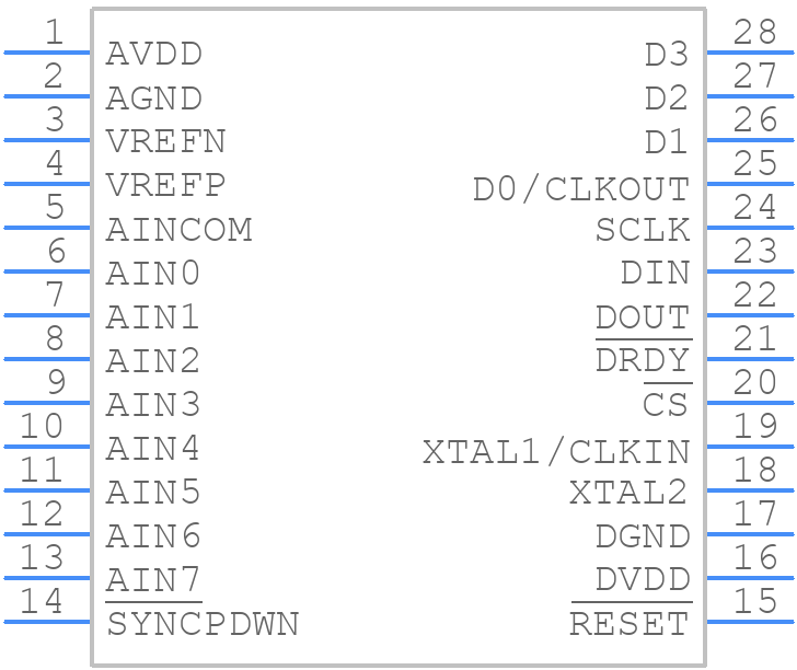 ADS1256IDBT - Texas Instruments - PCB symbol