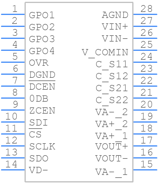 PGA2500IDB - Texas Instruments - PCB symbol