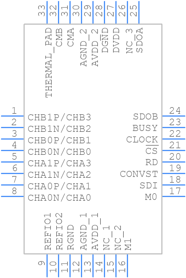 ADS8363SRHBT - Texas Instruments - PCB symbol
