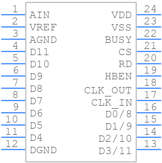 MAX164CENG+ - Analog Devices - PCB symbol