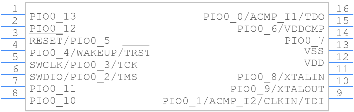 LPC811M001JDH16FP - NXP - PCB symbol