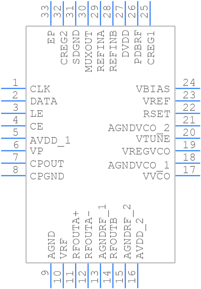 ADF5355BCPZ - Analog Devices - PCB symbol