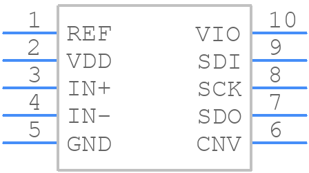 AD7687BRMZRL7 - Analog Devices - PCB symbol