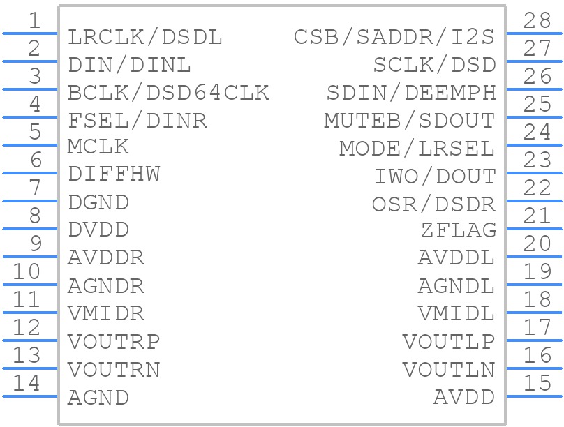 WM8741GEDS/V - Cirrus Logic - PCB symbol