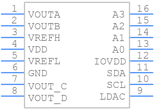 DAC6573IPWR - Texas Instruments - PCB symbol