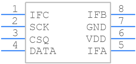 TLE5012B E5000 - Infineon - PCB symbol