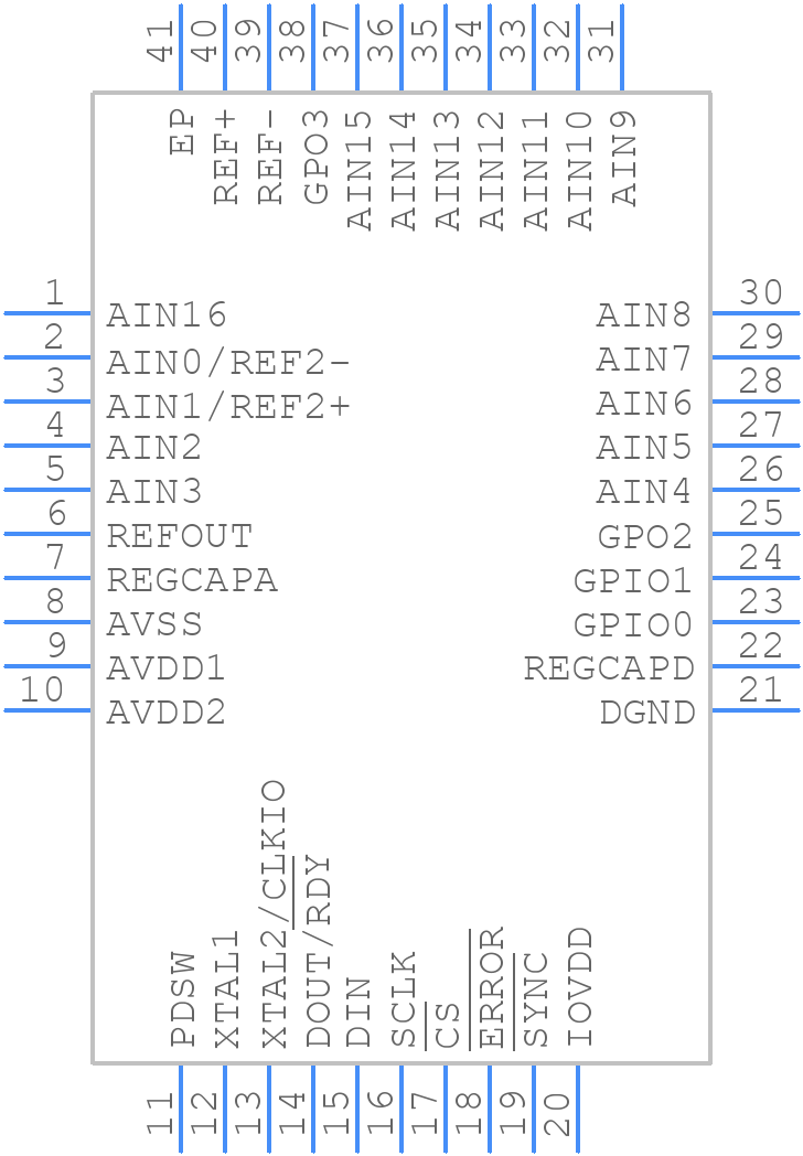 AD7173-8BCPZ - Analog Devices - PCB symbol