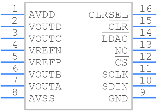 AD5726YRSZ-REEL - Analog Devices - PCB symbol