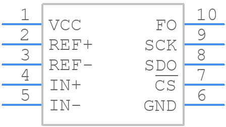 LTC2411CMS#PBF - Analog Devices - PCB symbol