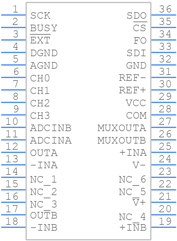 LTC2442CG#PBF - Analog Devices - PCB symbol