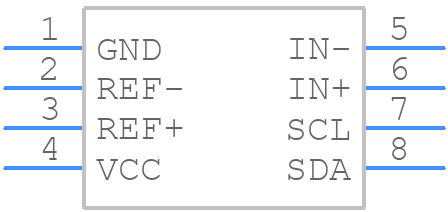 LTC2453ITS8#TRMPBF - Analog Devices - PCB symbol