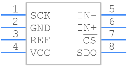 LTC2452CTS8#TRMPBF - Analog Devices - PCB symbol