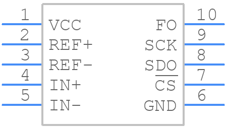 LTC2433-1IMS#PBF - Analog Devices - PCB symbol