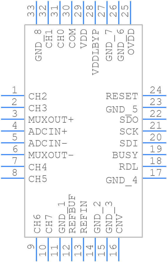 LTC2373IUH-16#PBF - Analog Devices - PCB symbol