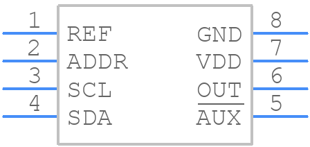 MAX5217GUA+ - Analog Devices - PCB symbol