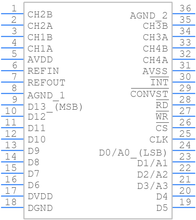 MAX125CEAX+D - Analog Devices - PCB symbol