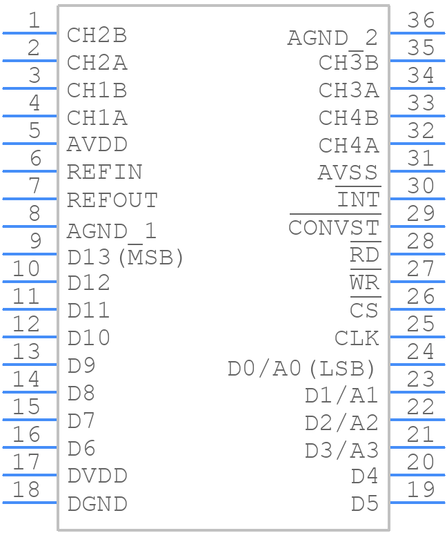 MAX125CCAX+D - Analog Devices - PCB symbol