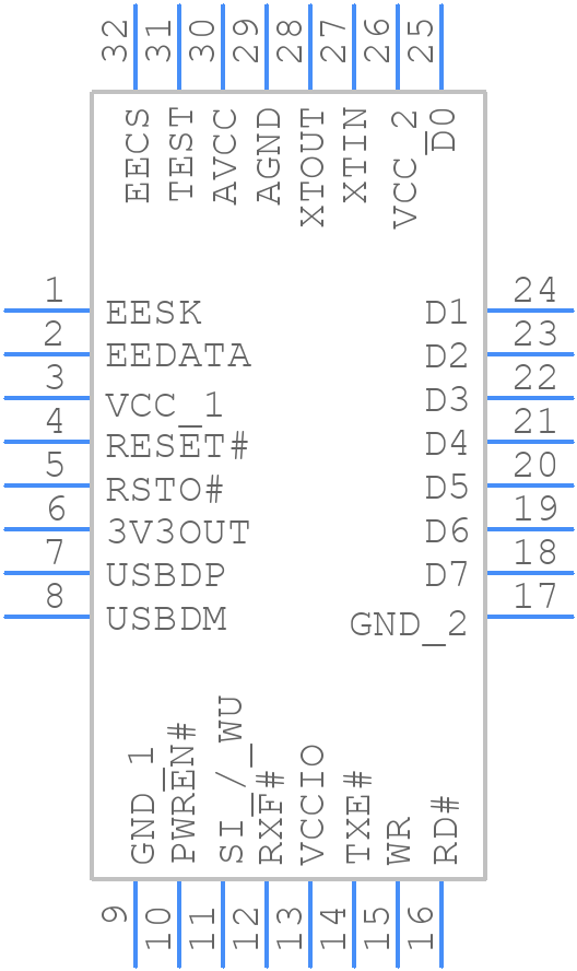 FT245BL - FTDI Chip - PCB symbol